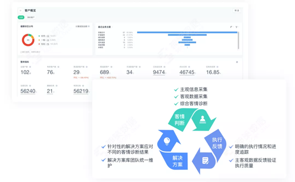 神策数据企业服务解决方案重磅上线构建全新To B企业运营体系