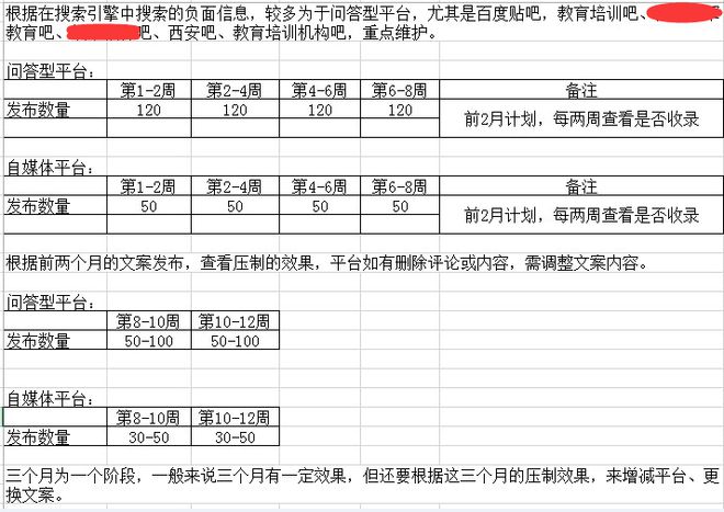 SEO优化站外推广营销后期要做哪些内容总结？（实例）