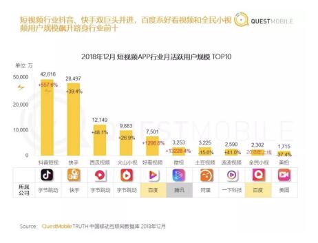 QM2018年度报告：百度信息流位居第一 “搜索+推荐”双引擎强劲