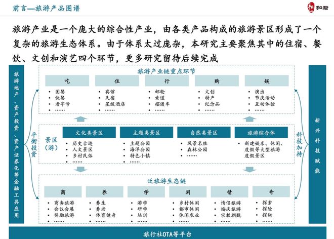 202页PPT：旅游产品体系、创新趋势及典型案例