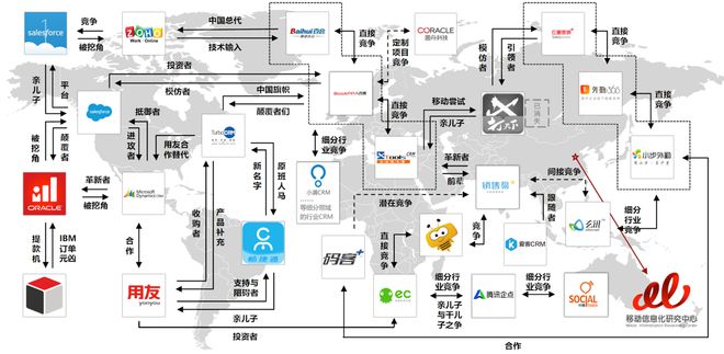 8个角度分析：CRM功能