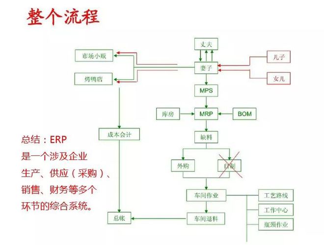 服装企业：如何改善和优化ERP流程管理