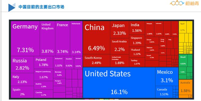 外贸新力量：橙柚青助力企业构建GoogleYandex双引擎外贸独立站