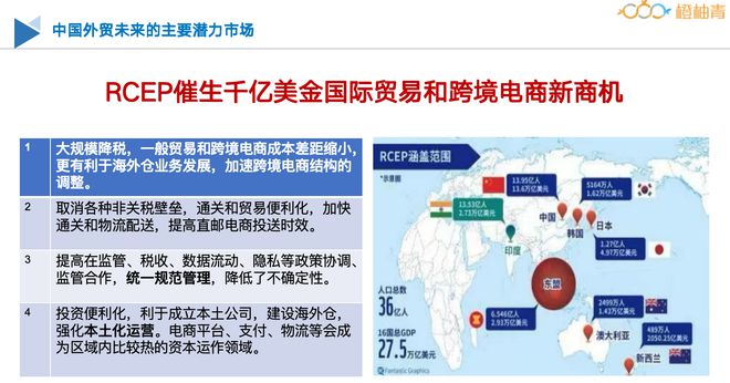 外贸新力量：橙柚青助力企业构建GoogleYandex双引擎外贸独立站