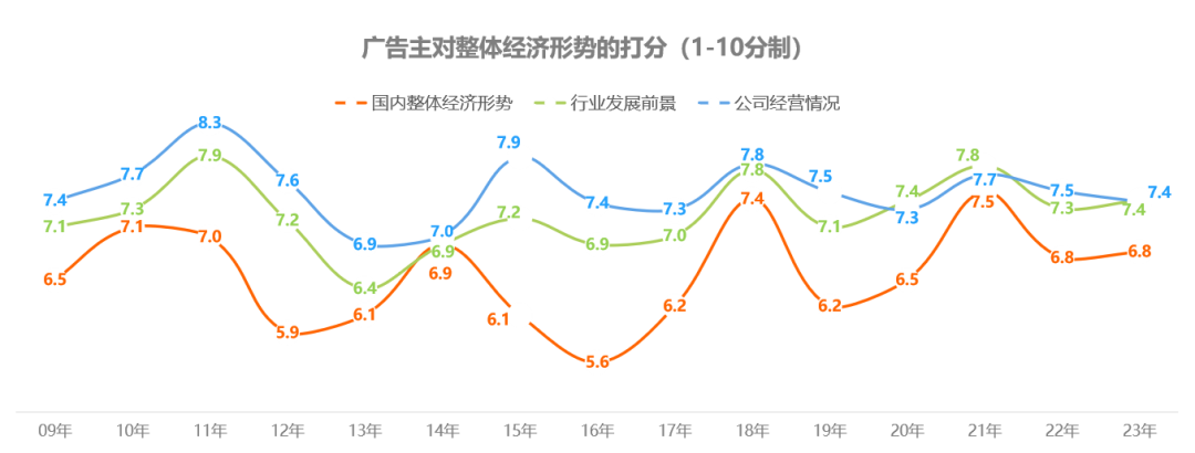 广电新媒体异军突起2023广告主营销趋势有哪些新看点？