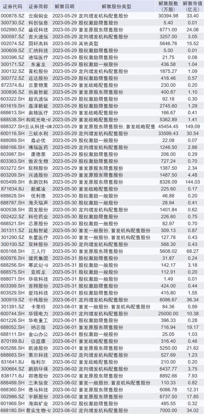 本周操盘攻略：A股机会大于风险