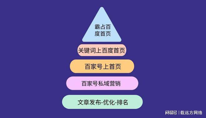 抢占先机：企业百家号如何在移动搜索中占据首屏