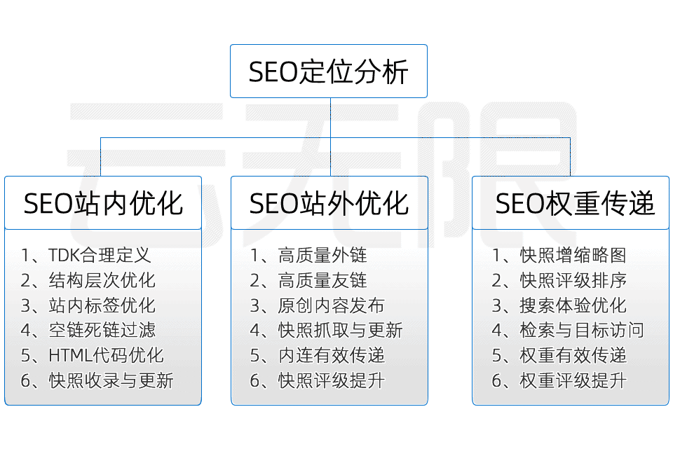 seo优化价格